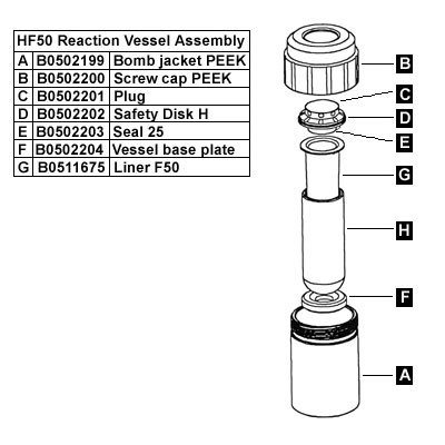 Reaction Systems and Equipment